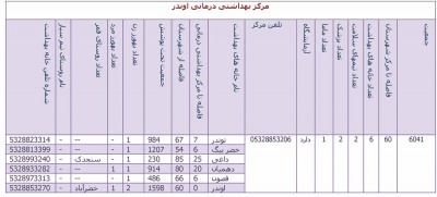 اوندر